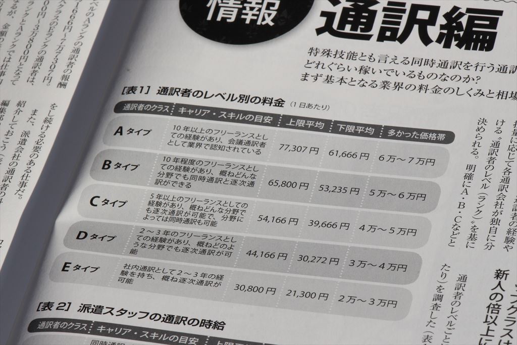 報酬表
