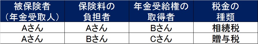 遺族の方が支払を受ける個人年金