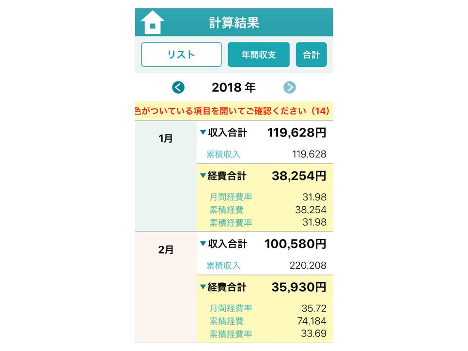 計算結果