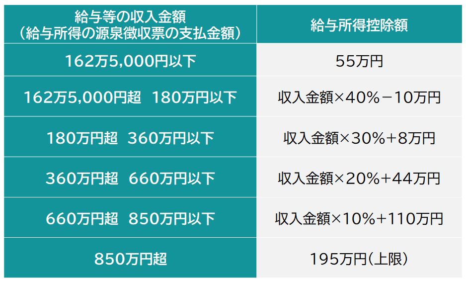 会社員と個人事業主って 具体的にどんな違いがあるの 税金編 個人事業主や副業の確定申告が必要な方向け会計サービス カルク