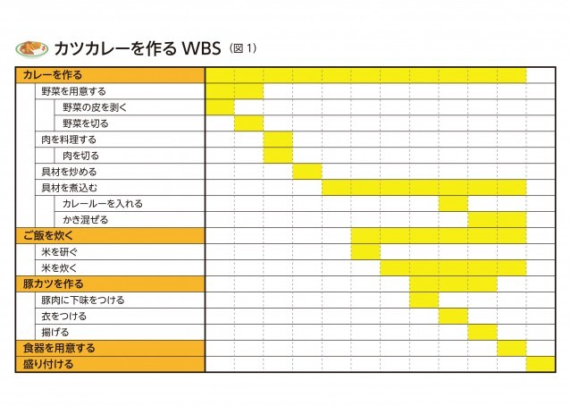 wbs
