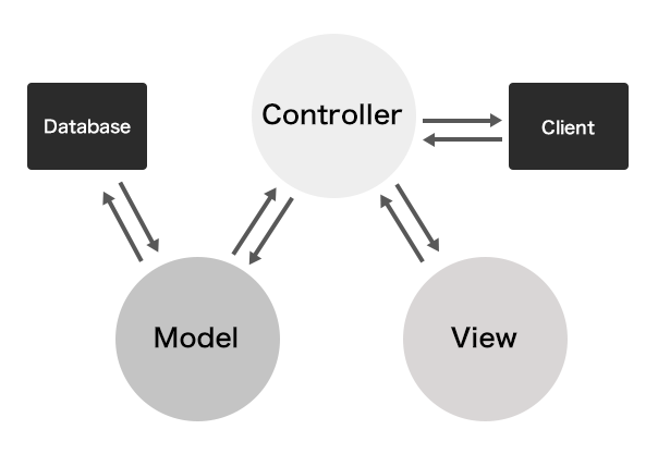 Ruby_on_Rails_model1