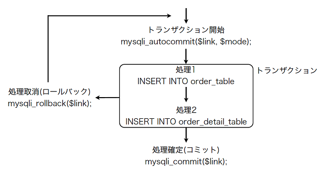 php_transaction2-4-639