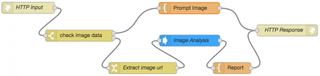 Node-RED_Image_Analysis_all