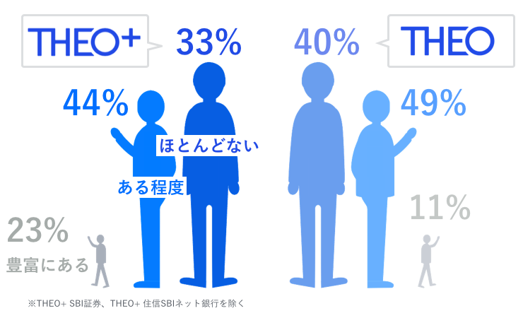 Theo テオプラス サービス開始半年を振り返って お金のデザイン