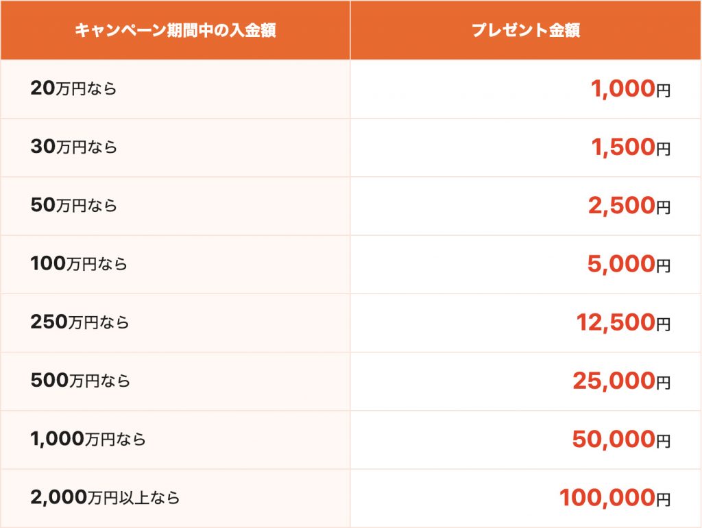 最大10万円プレゼント 秋の現金プレゼントキャンペーン 実施のお知らせ お金のデザイン