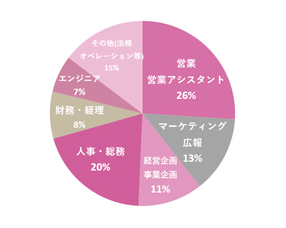 ママテラス登録者の年齢表
