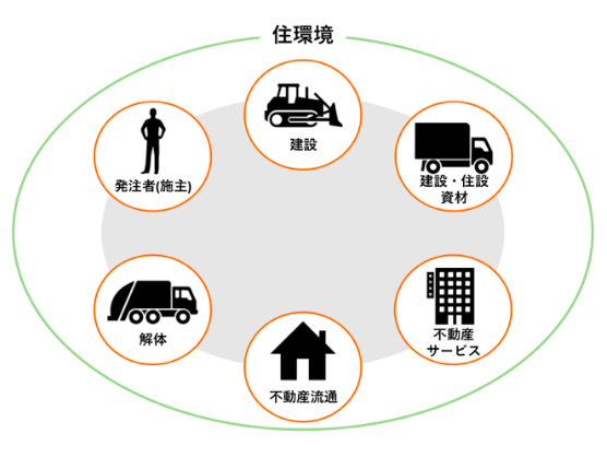 株式会社アーキベース画像1