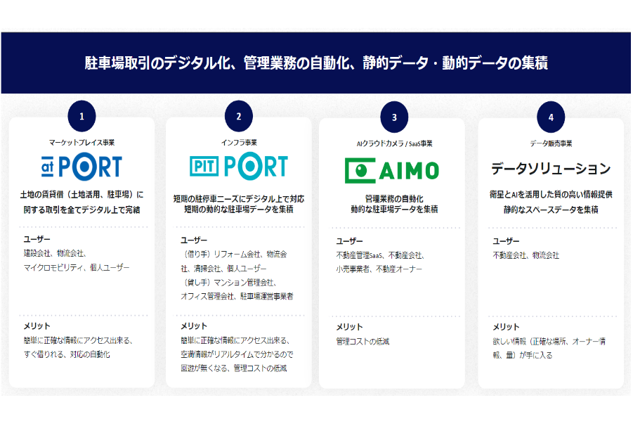 Landit Inc. / ランディット株式会社
