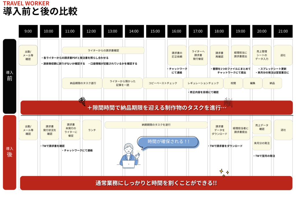 株式会社アステル