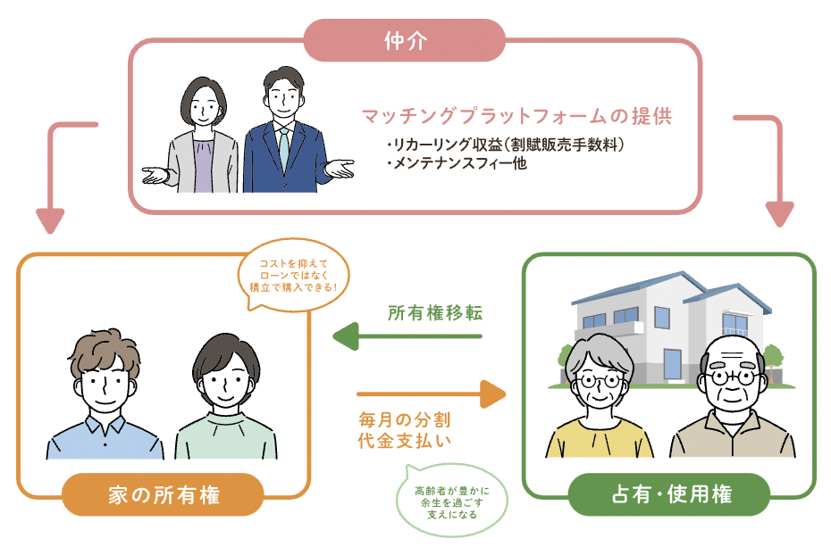 株式会社ライクライフ