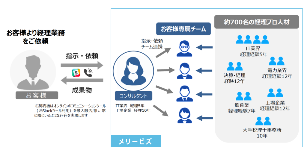 メリービズ株式会社画像1