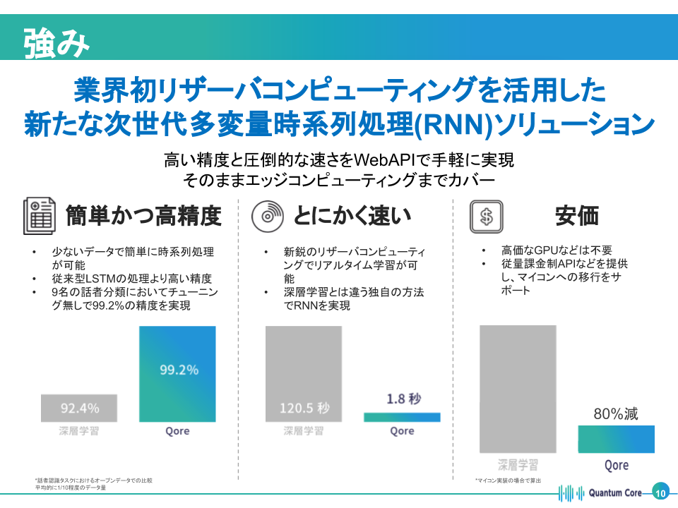 株式会社QuantumCore画像2