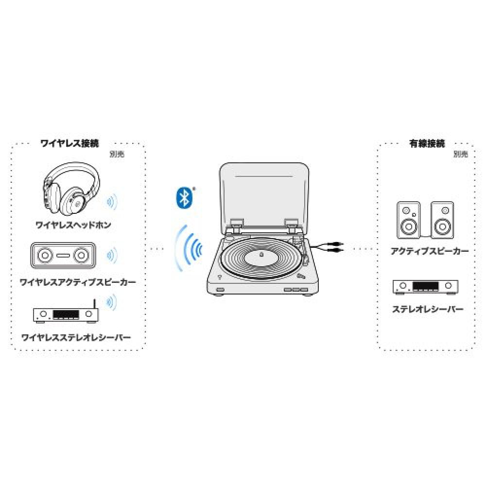 Audio Technica Audio Technica ATPL300BT NV [Navy] want.jp