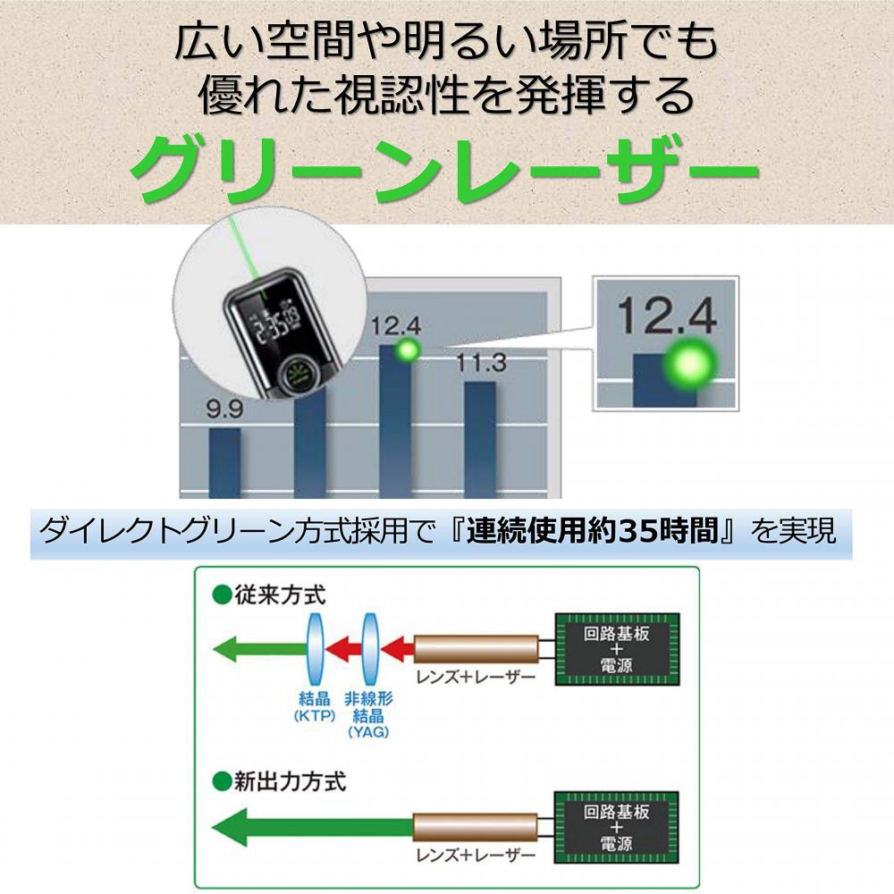 Canon Canon Green Laser Pointer PR11GC PowerPoint/Keynote/Preview/PDF