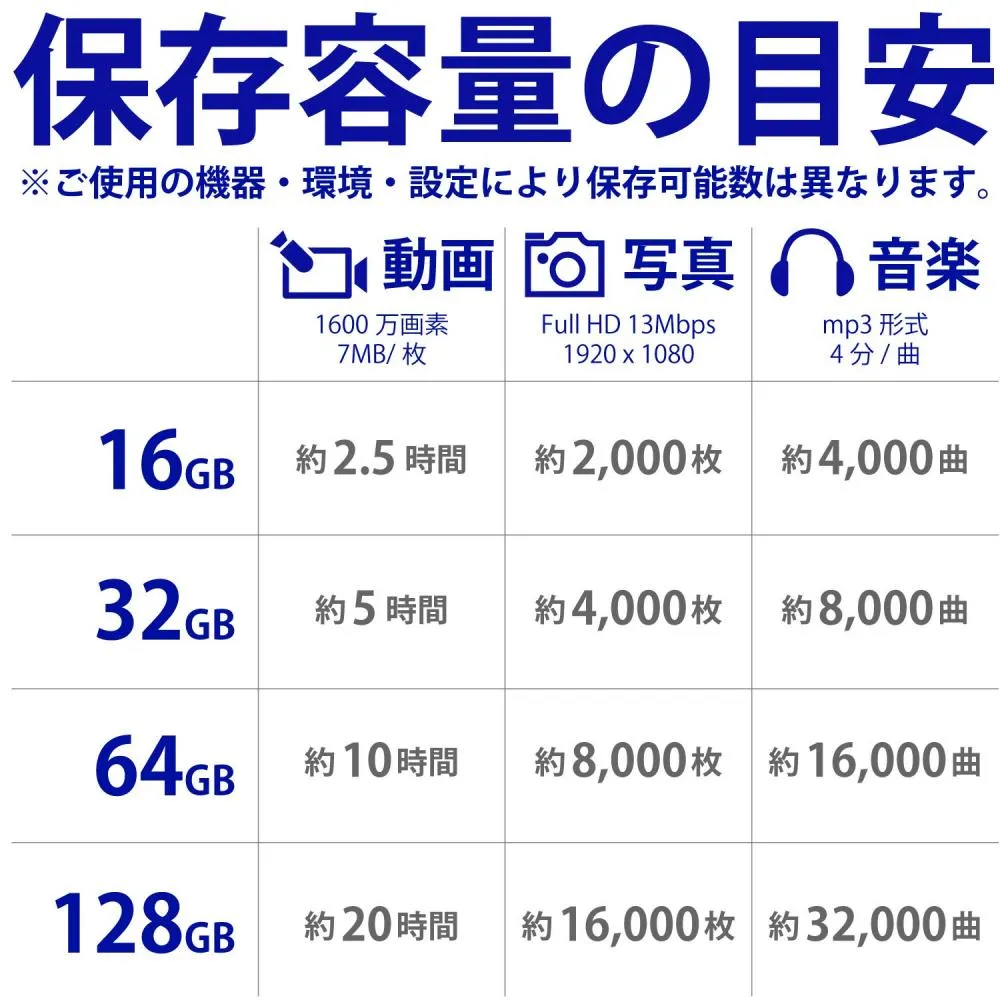 Adata Adata Usb Memory 32gb Usb3 0 With Cap Red Auv150 32g Rrd Want Jp