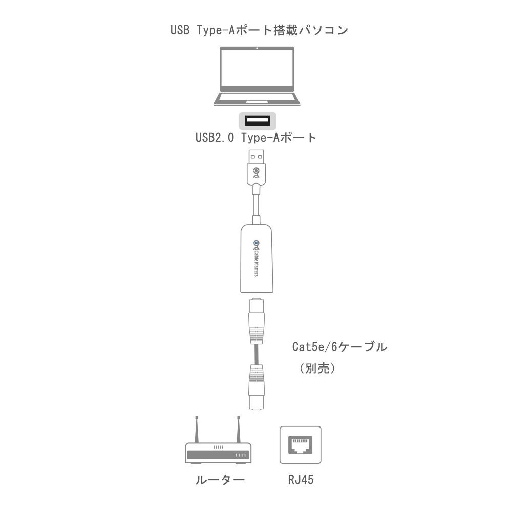 Cable Matters Cable Matters Usb Lan Conversion Adapter Wired Lan Adapter Usb Ethernet Adapter Usb2 0 To Rj45 100mbps Perfect For Macbook Windows And Chrome Black Want Jp