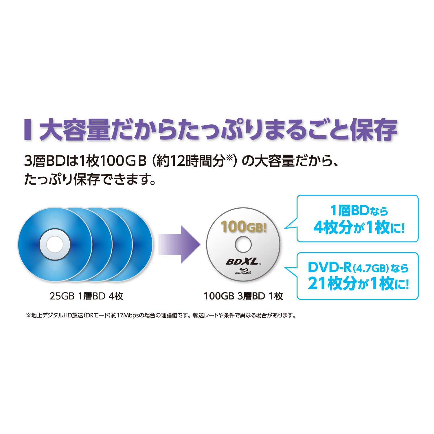 Mitsubishi Mitsubishi Chemical Media Verbatim 1 Time Recording Bd R Xl Vbr520yp5v1 Made In Japan 1 Side 3 Layers 1 Time Recording 1 4 Times Speed 5 Sheets Want Jp
