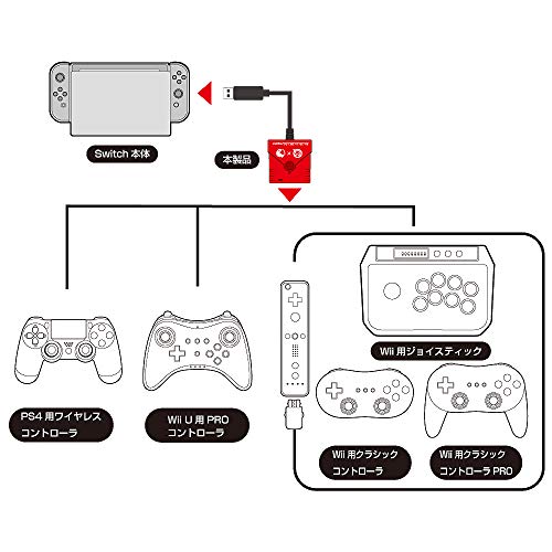 Columbus Circle For Switch Ps4 Super Converter Switch Ps4 Wii U Wii Controller Compatible Switch Ps4 Want Jp