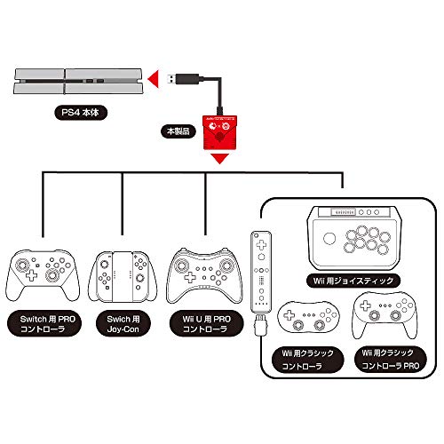 Columbus Circle For Switch Ps4 Super Converter Switch Ps4 Wii U Wii Controller Compatible Switch Ps4 Want Jp
