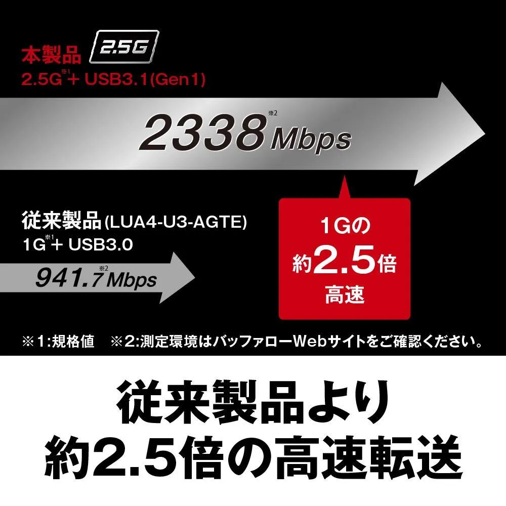 Buffalo Buffalo Wired Lan Adapter Lua U3 g Titanium Black 2 5gbe Enabled Usb 3 1 Gen1 Want Jp