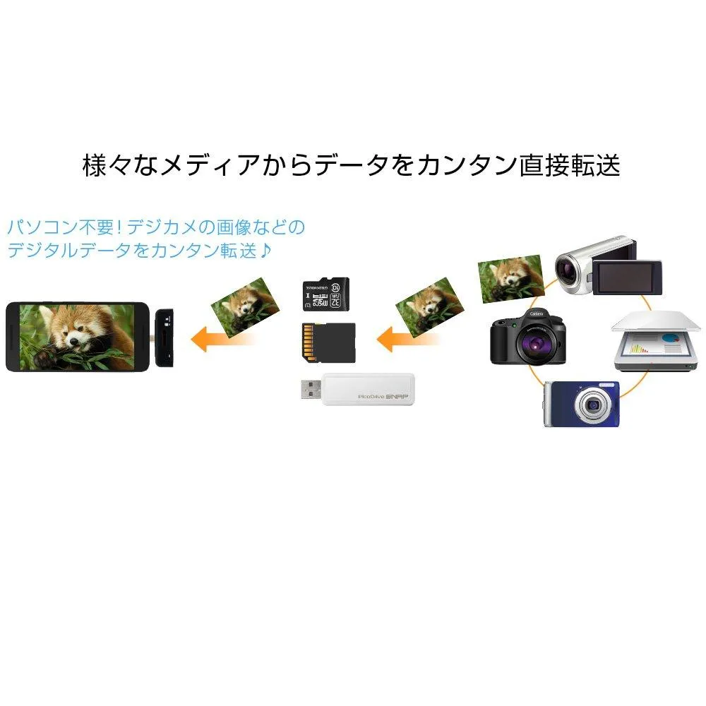 Green House Greenhouse Card Reader Writer Usb3 1 Gen1 Compatible Type C Gh Crtca Bk Want Jp Green House Greenhouse Card Reader Writer Usb3 1 Gen1 Compatible Type C Gh Crtca Bk Want Jp