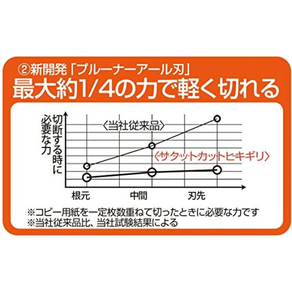 Nkabayashi Nakabayashi Cutlery Town Seki Scissors Supervised By Hikigiri Green Nh Hs175g Want Jp