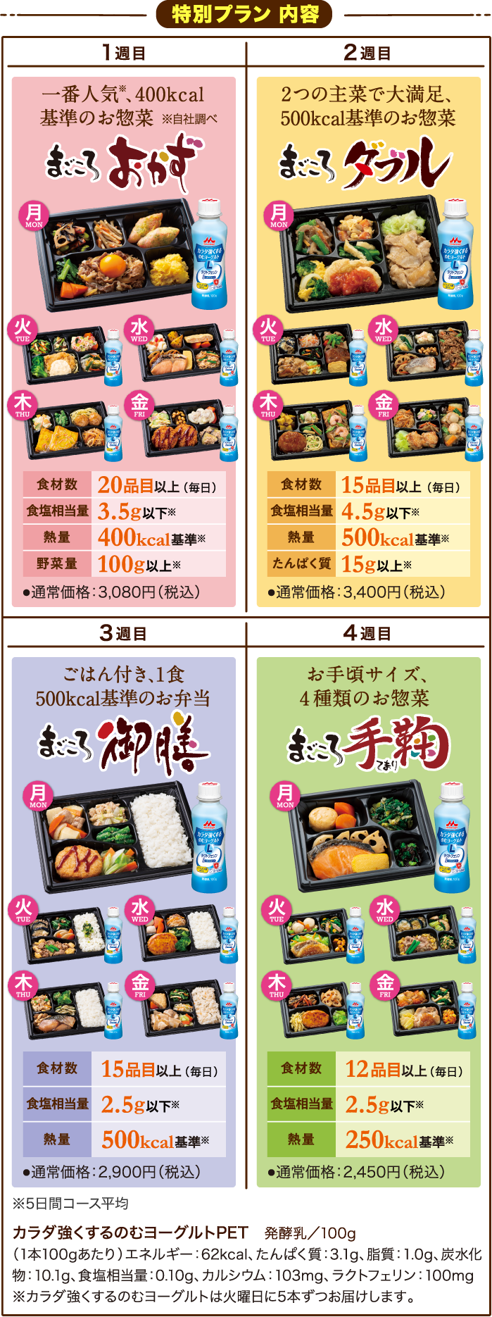 特別プラン内容