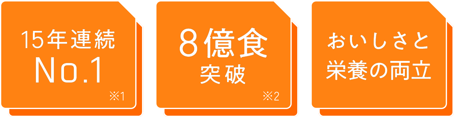14年連続No.1 8億食突破 おいしさと栄養の両立