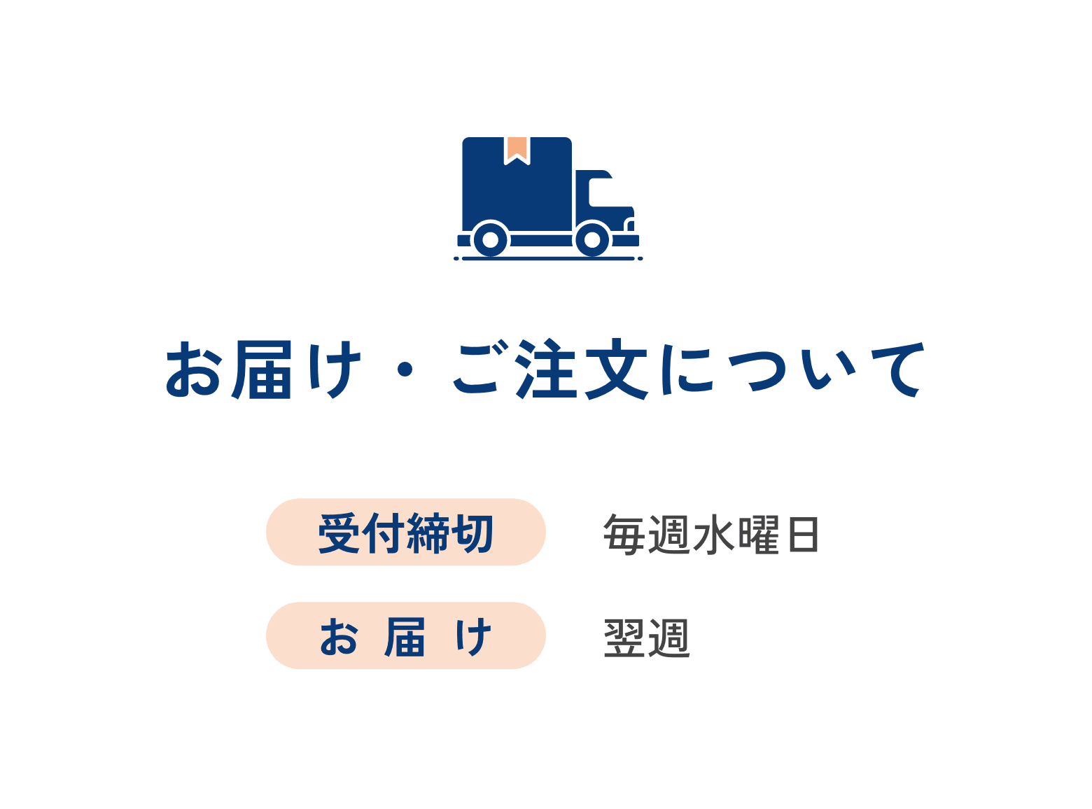 お届け・ご注文について 受付締切 毎週水曜日 お届け 翌週