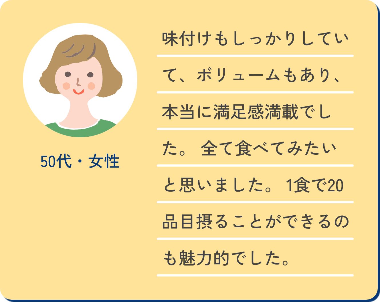 50代・女性 味付けもしっかりしていて、ボリュームもあり、本当に満足感満載でした。全て食べてみたいと思いました。1食で20品目摂ることができるのも魅力的でした。