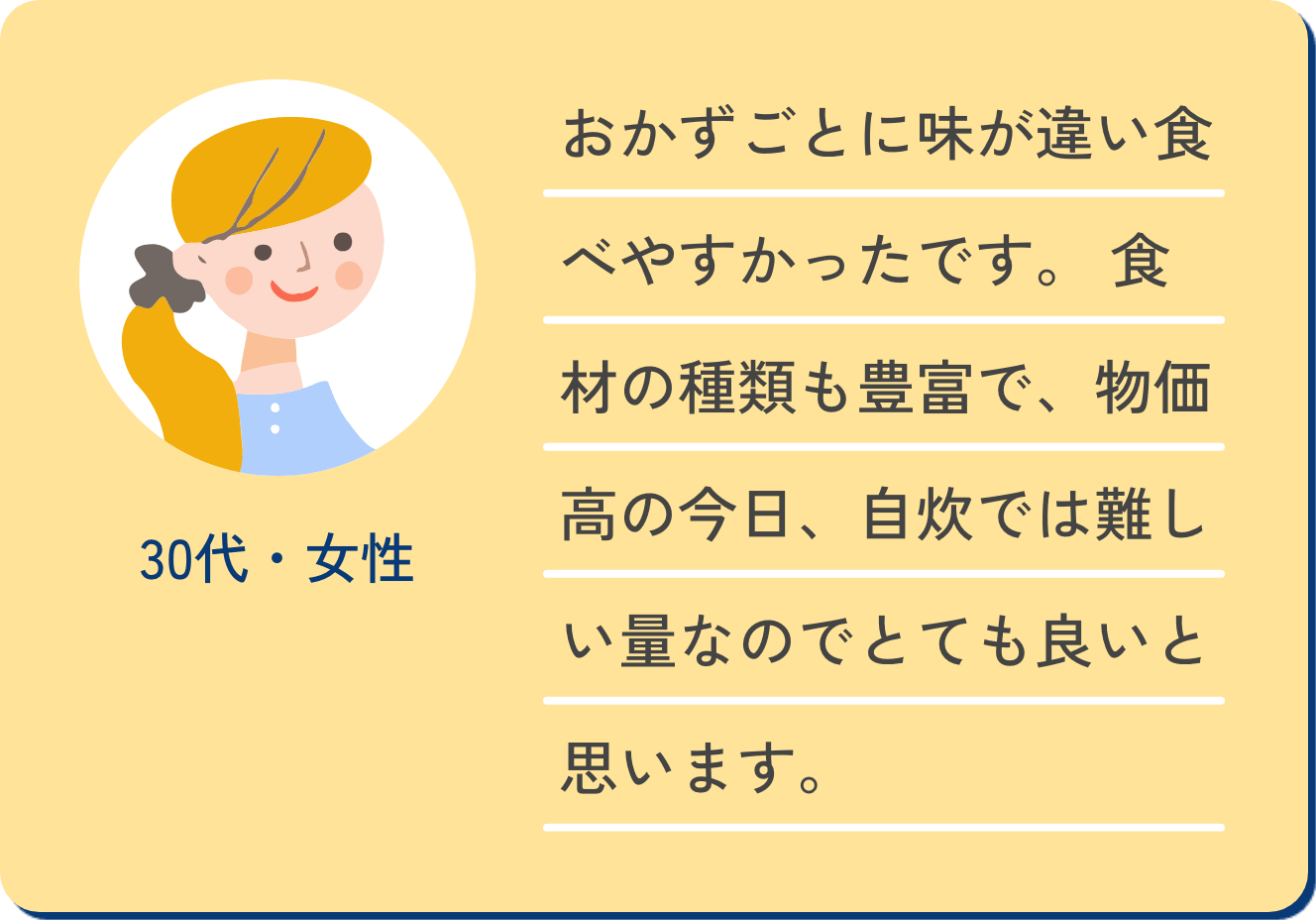 30代・女性 おかずごとに味が違い食べやすかったです。食材の種類も豊富で、物価高の今日、自炊では難しい量なのでとても良いと思います。