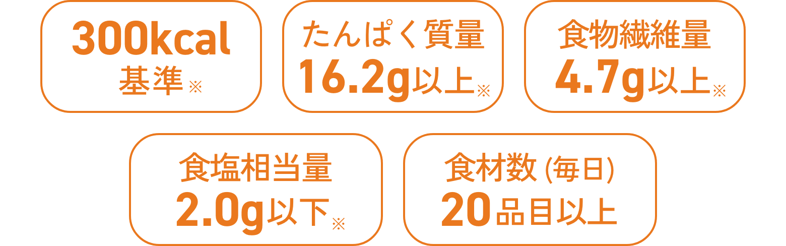 550kcal基準、たんぱく質20g以上、食物繊維7g以上、食塩相当量2.0g以下、食材数20品目以上