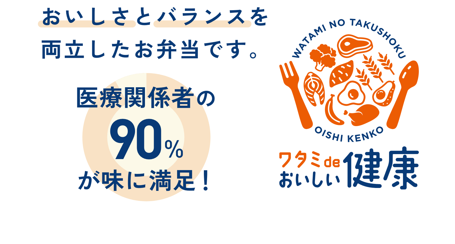 おいしさとバランスを両立したお弁当です。医療関係者の90%が味に満足 ワタミdeおいしい健康