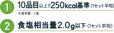 1.10品目以上で250kcal基準（4/7食平均）※食材数：1食 2.食塩相当量2.0g以下（4/7食平均）