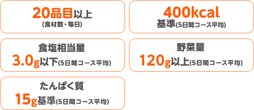20品目以上(食材数・毎日)・400kcal基準(週平均)・食塩相当量3.0g以下(5日間コース平均)・野菜量120g以上(5日間コース平均)・タンパク質15g基準(5日間コース平均)