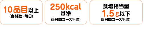 10品目以上(食材数・毎日)・250kcal基準(週平均)・食塩相当量1.5g以下(5日間コース平均)