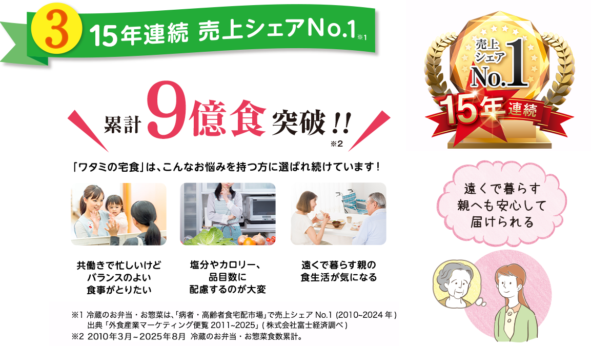 ワタミの宅食が選ばれる理由