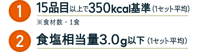 1.15品目以上で350kcal基準（1セット平均） 2.食塩相当量3.0g以下（1セット平均）