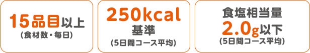 15品目以上(食材数・毎日) 250kcal基準（5日間コース平均） 食塩相当量2.0g以下（5日間コース平均）
