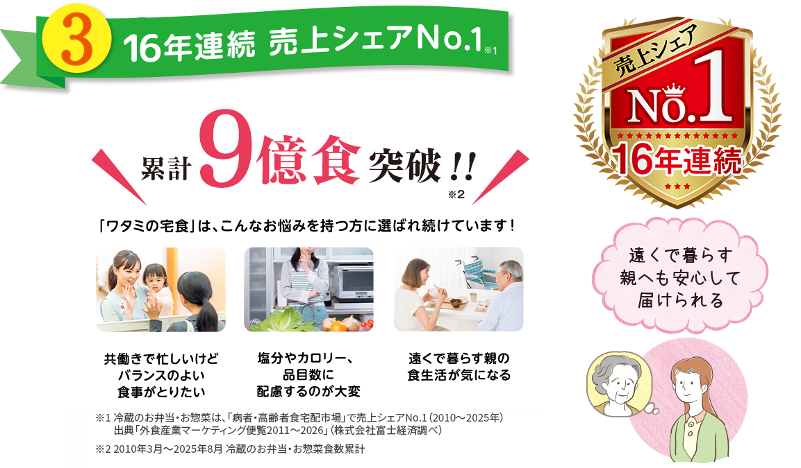ワタミの宅食が選ばれる理由
