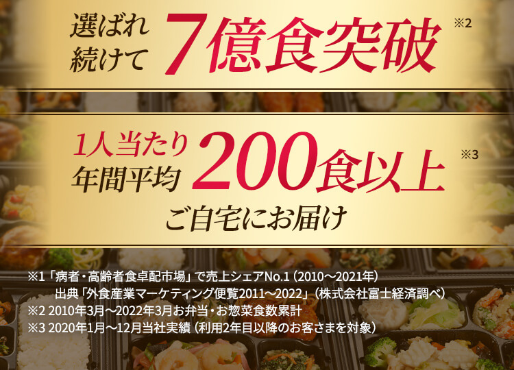 選ばれ続けて6億食突破　1?当たり年間平均２００食以上ご自宅にお届け