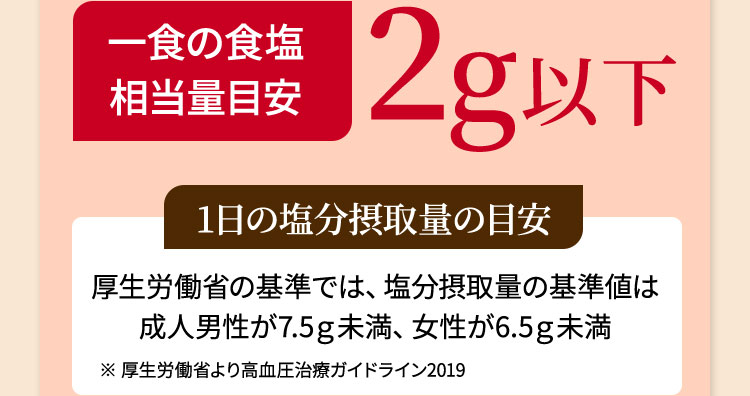 一食の食塩相当量目安2g以下　１日の塩分摂取の目安厚生労働省の基準では、塩分摂取量の基準値は成人男性が7.5ｇ未満、女性が6.5ｇ未満　