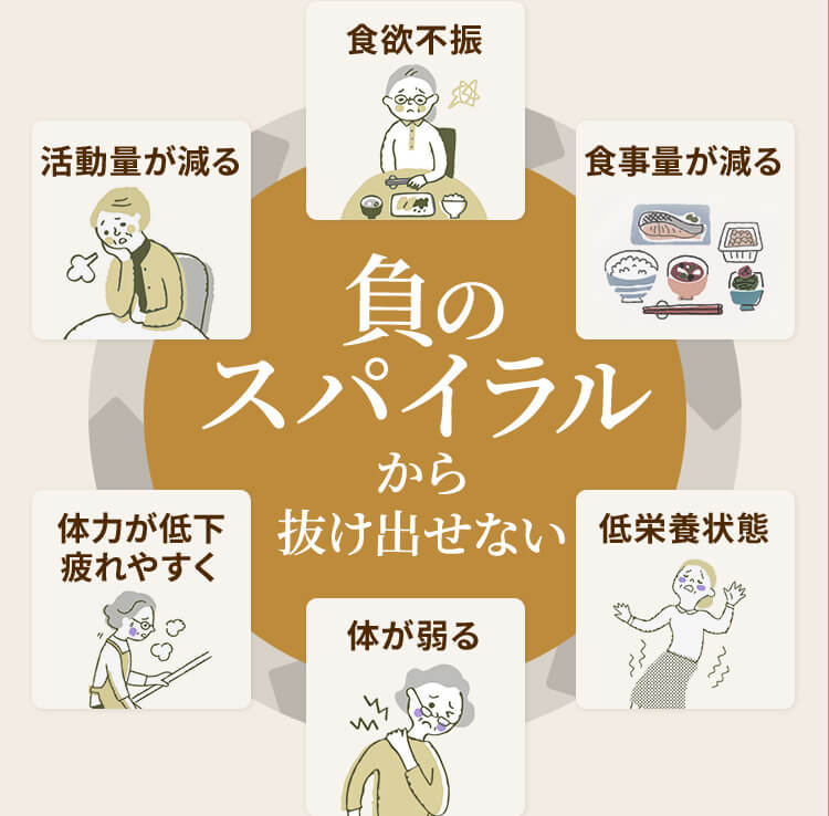 負のスパイラルから抜け出せない