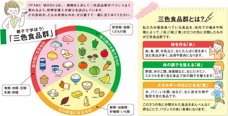 三食の図