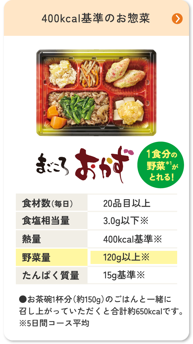 まごころおかずテスト