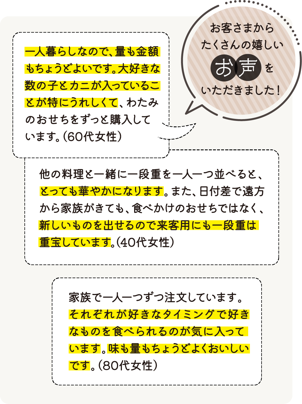 加賀屋監修おせち「わたみのおせち」一段重