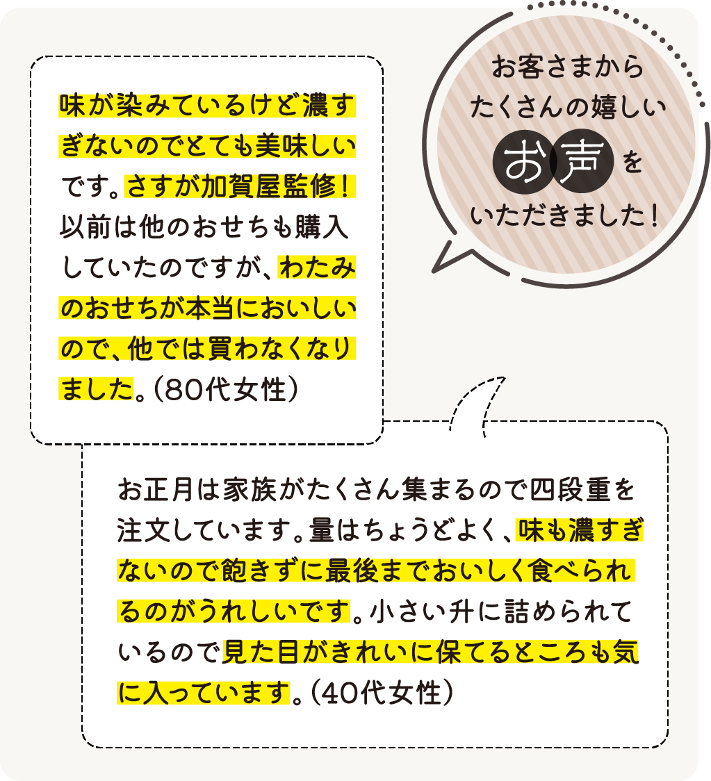 加賀屋監修おせち「わたみのおせち」四段重