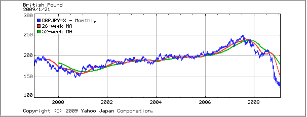 yengbp10years yengbp10years