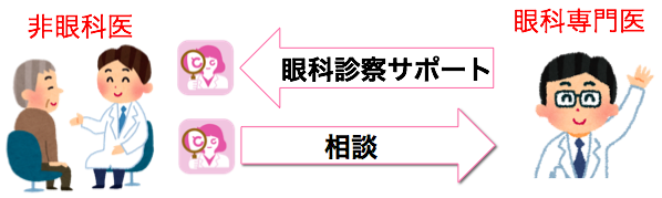 「メミルちゃん」のサービスの流れ